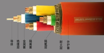 矿用电缆使用要求和结构特点
